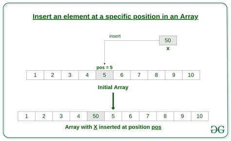 Check whether two elements have a common element in C++.